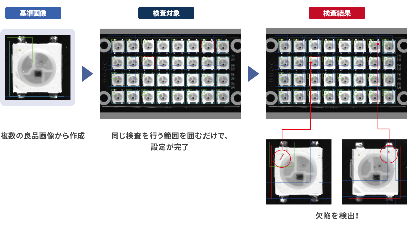 登録