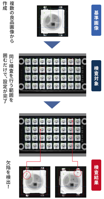 登録