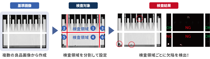 登録