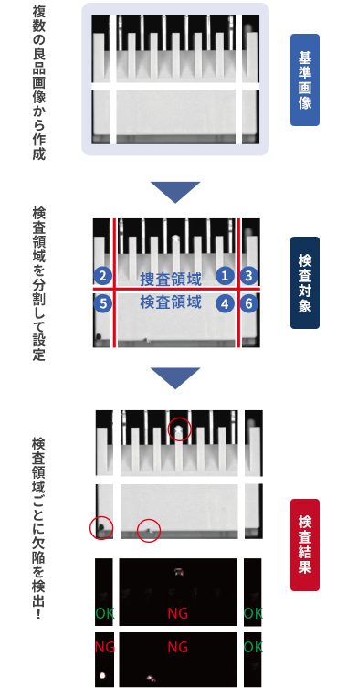 登録