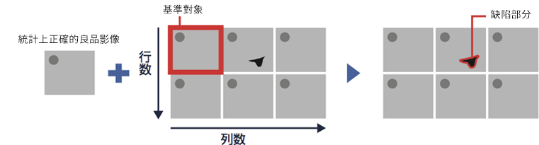 登録