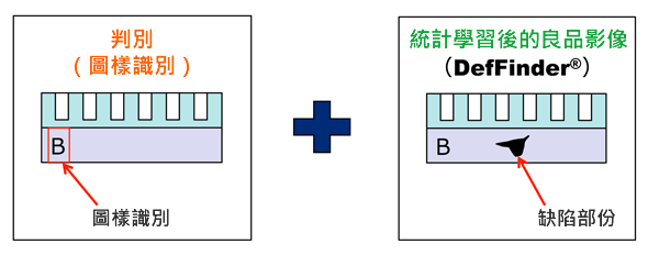 登録