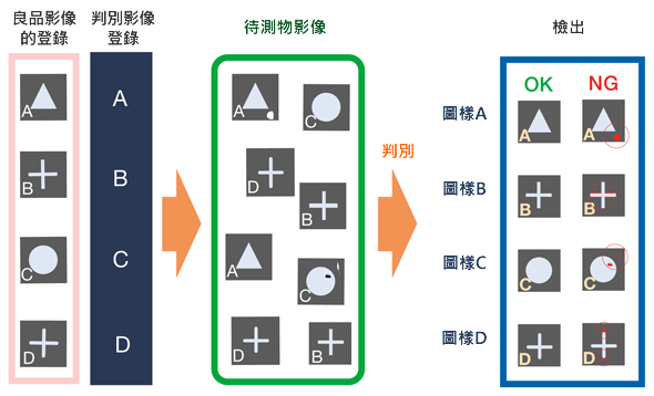 登録