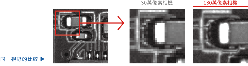 高解析度取像的130萬像素