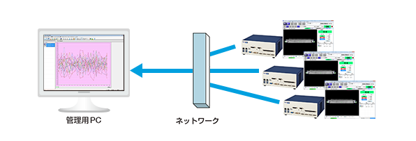 影像處理分析軟體VDA (ViSCO Data Analyzer)