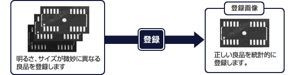 登記