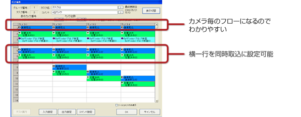 表格登記功能