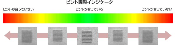 焦距調整協助功能