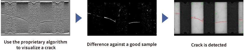 Use the proprietary algorithm to visualize a crack Difference against a good sample Crack is detected