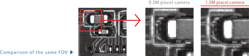 1.3M pixel camera enables high-resolution image acquisition