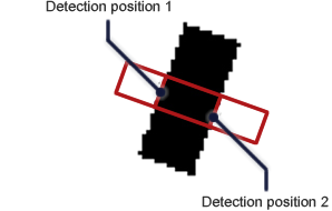 Position detection