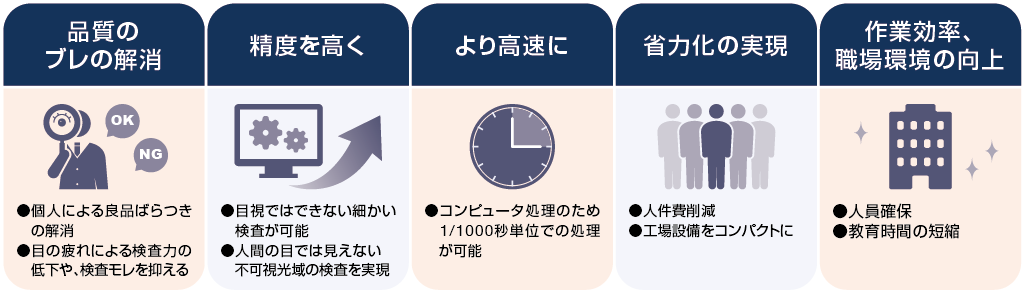 外観検査を自動化するメリット