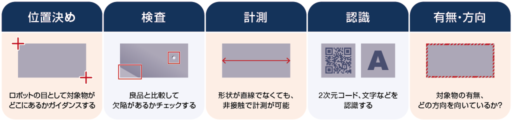 画像処理検査で外観検査を自動化！