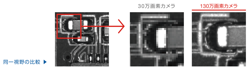 高解像度の撮像を可能にする130万画素カメラ