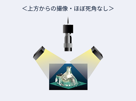 上方からの撮像・ほぼ死角なし