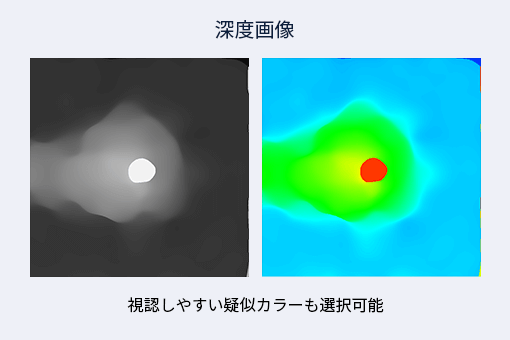深度画像