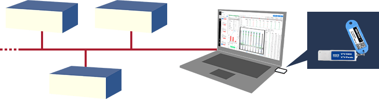 LAN上に接続されたVTV-Prestoを1000台まで一括管理。