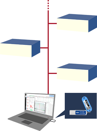 LAN上に接続されたVTV-Prestoを1000台まで一括管理。