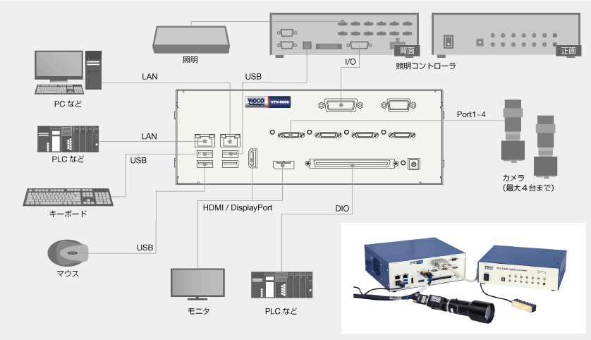 VTV-9000miniと照明コントローラの構成例イメージ