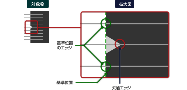 輪郭（外形）部の検査