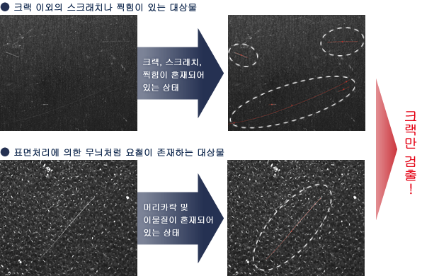 판별이 어려운 대상물이라도 크랙만 검출