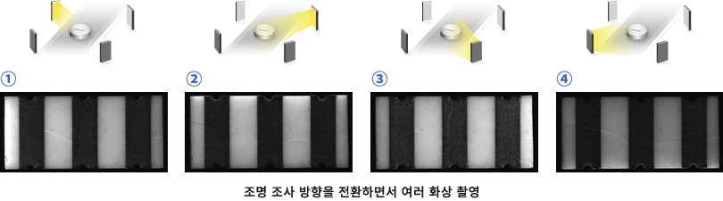 조명 조사 방향을 전환하면서 여러 화상 촬영