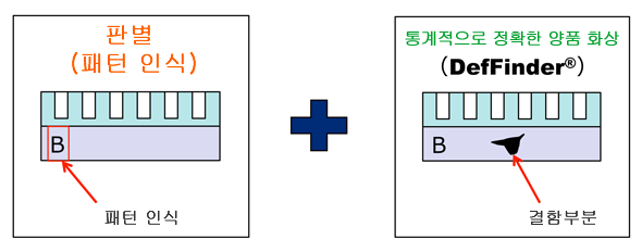 등록