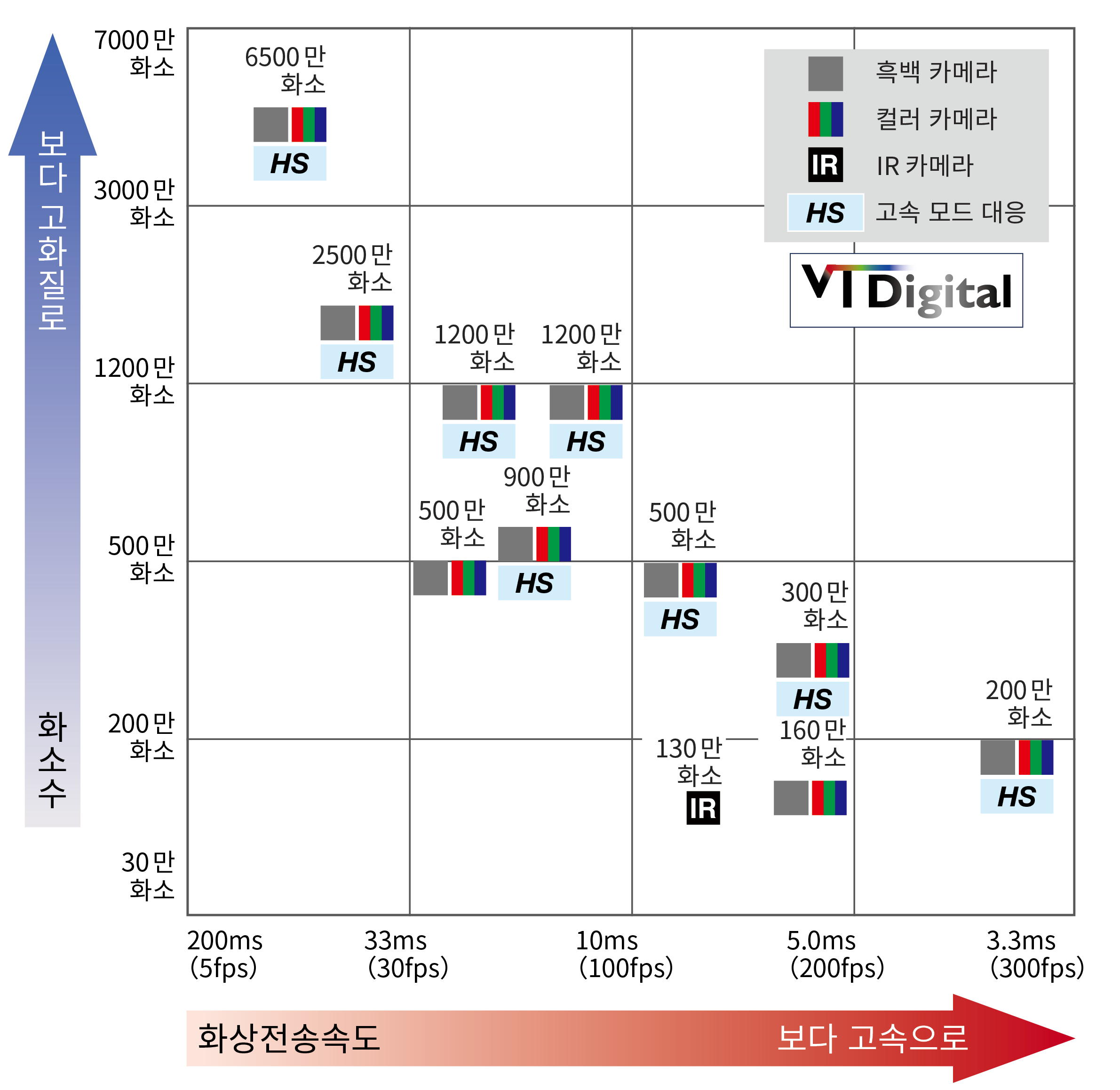 카메라 변형 그래프