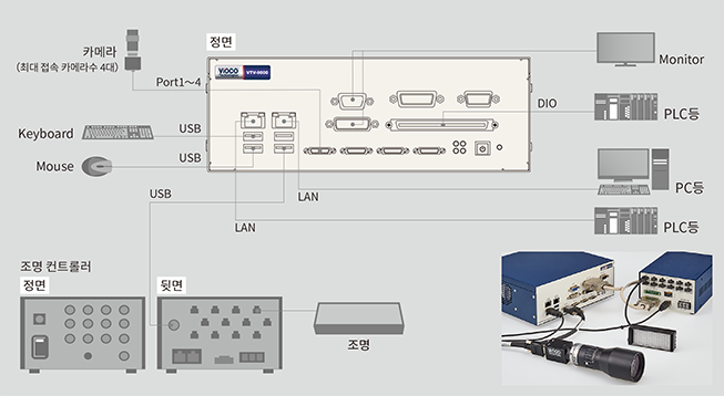 구성 예:VTV-9000mini와 조명 제어 설비