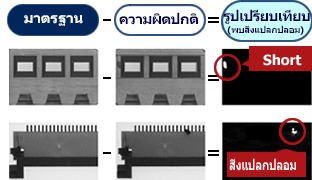 อัลกอริทึมการตรวจสอบลักษณะภายนอก