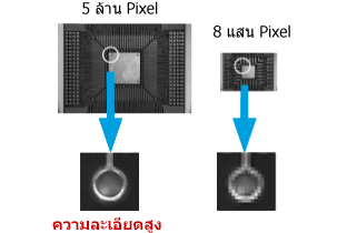 ความละเอียดสูง