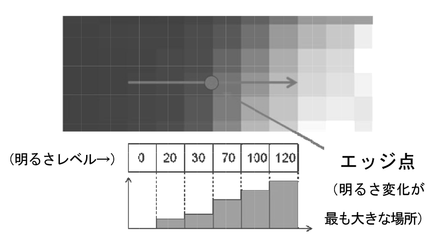 エッジ検出処理