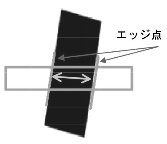 エッジ検出処理