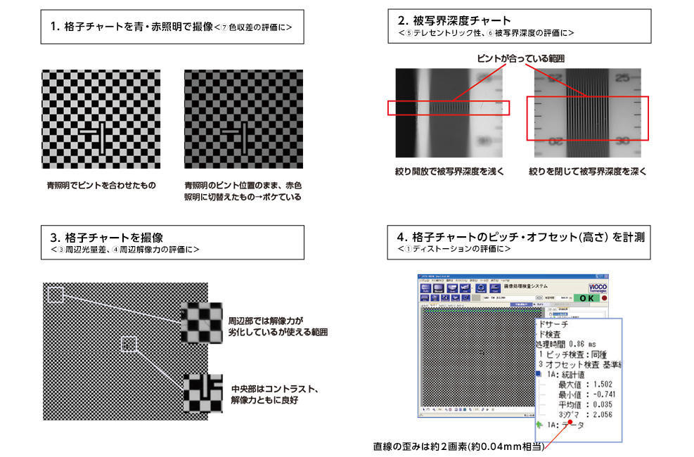 被写界深度チャート