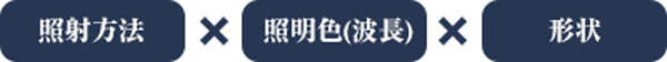 高速検査時に最適な照明の選定ポイント