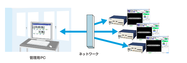 管理用PCで一括管理