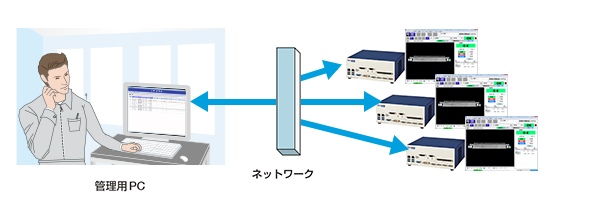 タスクデータの一括収集・配布