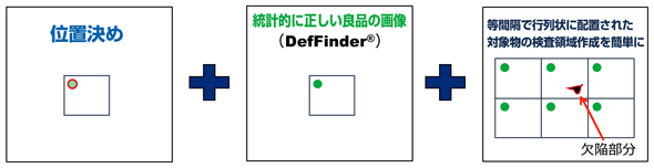 登録