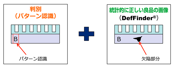 登録