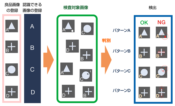 登録