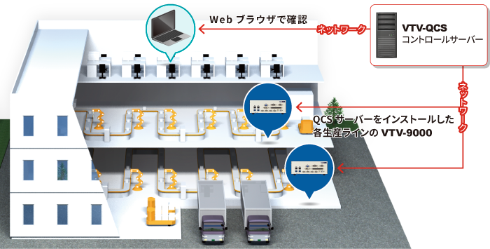 ヴィスコ・テクノロジーズが解決します！