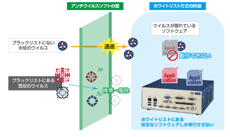 セキュリティ対策ページ公開